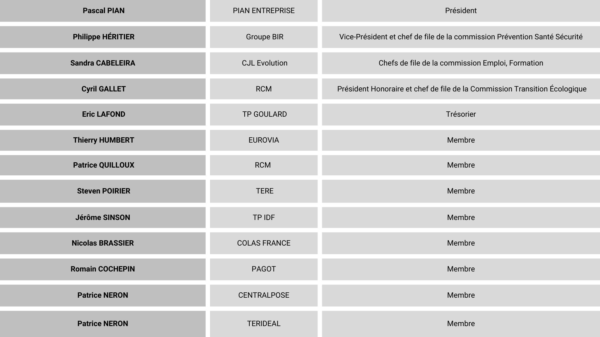 conseil dadministration